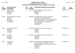 File Number Kilkenny County Council