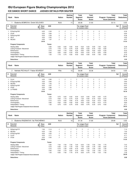 Judges Scores