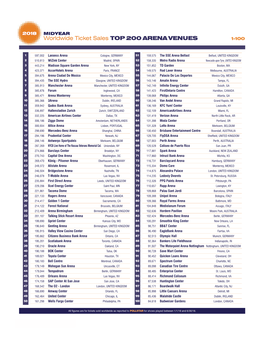 2018 MIDYEAR Worldwide Ticket Sales TOP 200 ARENA VENUES 1-100