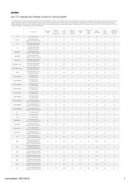 Last Updated : 2021/02/15 1 NA-Ittl NIKON ELECTRONIC FLASH EF-530 DG SUPER