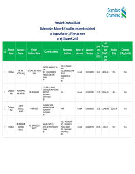 Bd-Unclaimed-Usd-Accounts.Pdf