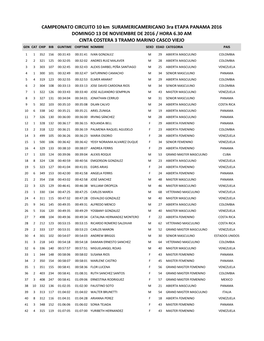 CAMPEONATO CIRCUITO 10 Km SURAMERICAMERICANO 3Ra