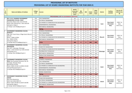 Provisional List of Institutes Provisional List of Degree Engineering Institutes for Year 2020-21