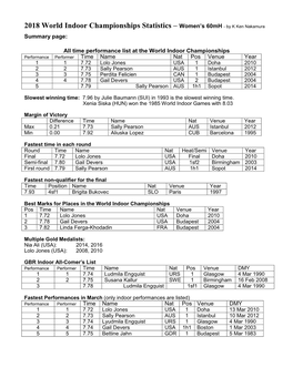 2018 World Indoor Championships Statistics – Women’S 60Mh - by K Ken Nakamura Summary Page