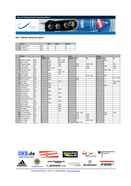 Bob / Statistik Olympische Spiele