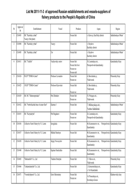 List № 2011-11-3 of Approved Russian Establishments and Vessels-Suppliers of Fishery Products to the People's Republic of China