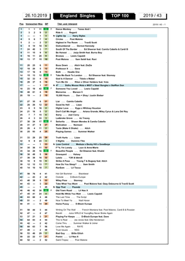 England Singles TOP 100 2019 / 43 26.10.2019