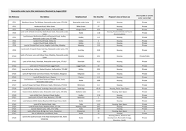 Newcastle-Under-Lyme Site Submissions Received by August 2018