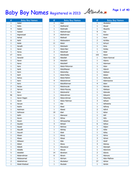 Baby Boy Names Registered in 2013