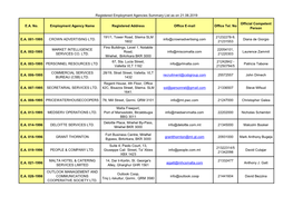 Registered Employment Agencies Summary List As on 21.06.2019