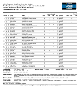 NASCAR Camping World Truck Series Race Number 9