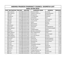 ANDHRA PRADESH PHARMACY COUNCIL--DISPATCH LIST Date