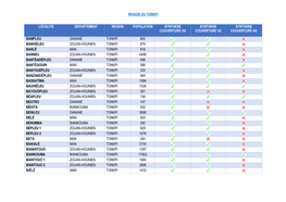 Region Du Tonkpi