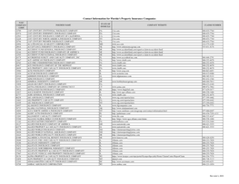 Contact Information for Florida's Property Insurance Companies