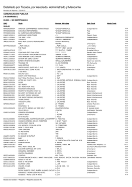 Periodo De Reparto : 2019-02 COMUNICACION PUBLICA ( No Identificados )