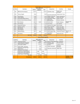 Existing Highway and Proposed Extension Road Length in Km S.N