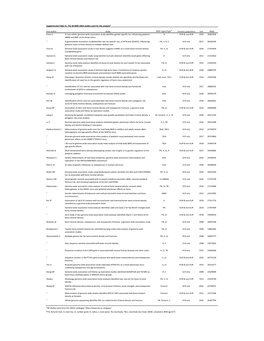 Supplemental Table S1. the 38 BMD GWA Studies Used for This Analysisa First Author Study BMD Region/Typeb Ancestry Population Ye