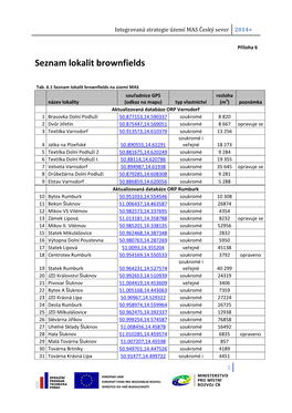 Seznam Lokalit Brownfields