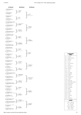 1/10/2019 2019 Ausopen 2019 - Men's Qualifying Singles