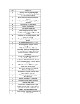 Sr. No. Project Title 1 a Detailed Study on Coagulation and Flocculation