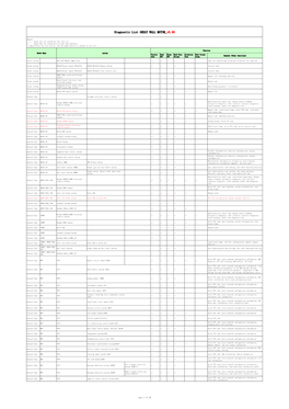 Diagnostic List GREAT WALL MOTOR V9.80