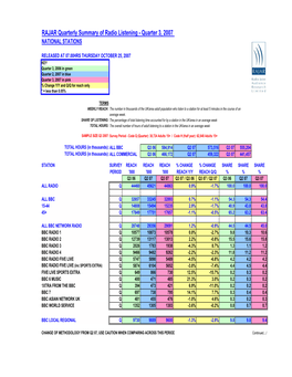 RAJAR Quarterly Summary of Radio Listening - Quarter 3, 2007 NATIONAL STATIONS