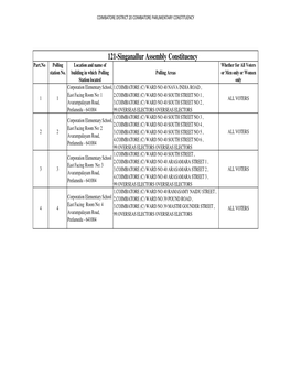 121-Singanallur Assembly Constituency Part.No Polling Location and Name of Whether for All Voters Station No