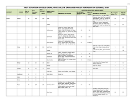 Pest Situation of Field Crops, Vegetables & Orchards For