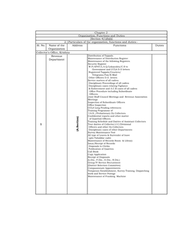 Section 4(1)(B)(I)] 2.1Particulars of the Organization, Functions and Duties:- Sl