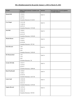 MLA Reimbursement for the Period January 1, 2021 to March 31, 2021