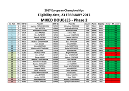 MIXED DOUBLES - Phase 2 Eur