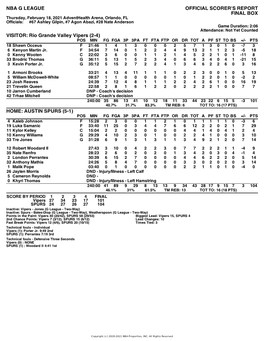 Box Score Vipers