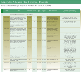 Appendix A-Major Flood Control Projects Table 1: Major Drainage Projects in Northern NT (As at 30.6.2004)