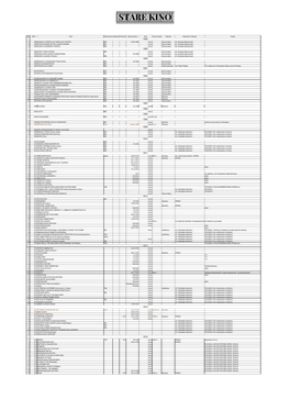 Lista Polskich Filmów Wyprodukowanych