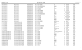 Water Sample Results - Okanagan Data Retrieved: Aug