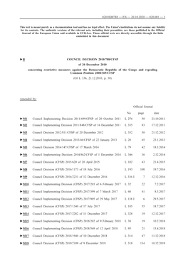 B COUNCIL DECISION 2010/788/CFSP of 20 December 2010 Concerning Restrictive Measures Against the Democratic Republic of the C