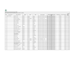 Amt Rs.) Component of Assistance Under Date of Sr.No