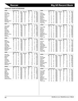 Soccer Big 12 Record Book