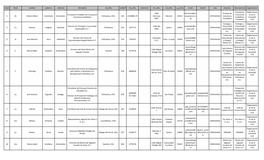 Directorio De Asociaciones Civiles Del Estado