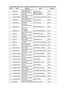 List of Trained Teachers Induction 1 Bagalakote