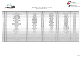 2013 FIA GT Series - Baku - 23Rd - 24Th November 2013 Provisional Starting Entry List