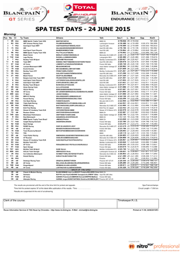 Morning Pos No Cl Ty Team Drivers Veh Ses.1 L