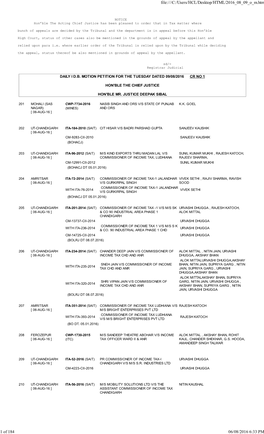 Daily I D.B. Motion Petition for the Tuesday Dated 09/08/2016 Cr No 1