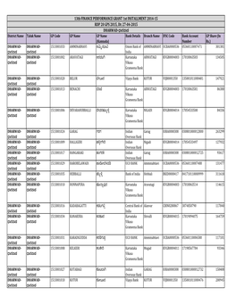 13Th FINANCE PERFORMANCE GRANT 1St INSTALLMENT 2014