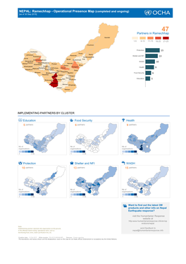 Ramechhap - Operational Presence Map (Completed and Ongoing) [As of 30 Sep 2015]