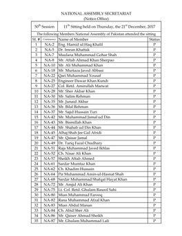 Sl. # Contituency Name of Member Status 1 NA-2 Eng. Hamid Ul Haq Khalil P 2 NA-5 Dr