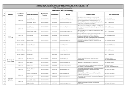 Phd Students Status Institutewise