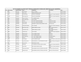 LIST of STUDENTS ALLOTTED SEATS THROUGH CENTRALIZED COUNSELLING UNDER PM SSS-2015-16(GENERAL) Sr.No