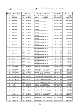 5 Priedas Prie 2010 M. Gruodžio 1 D. Priėmimo-Perdavimo Akto 1/42