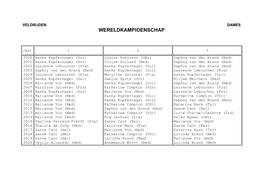 Wereldkampioenschap